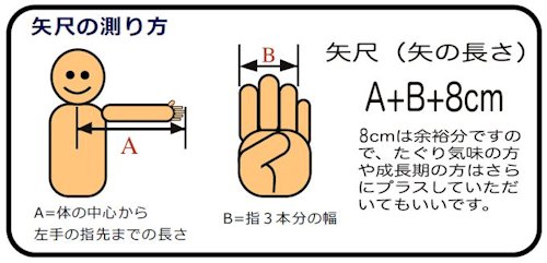 □矢 ＞ オーダーメイド